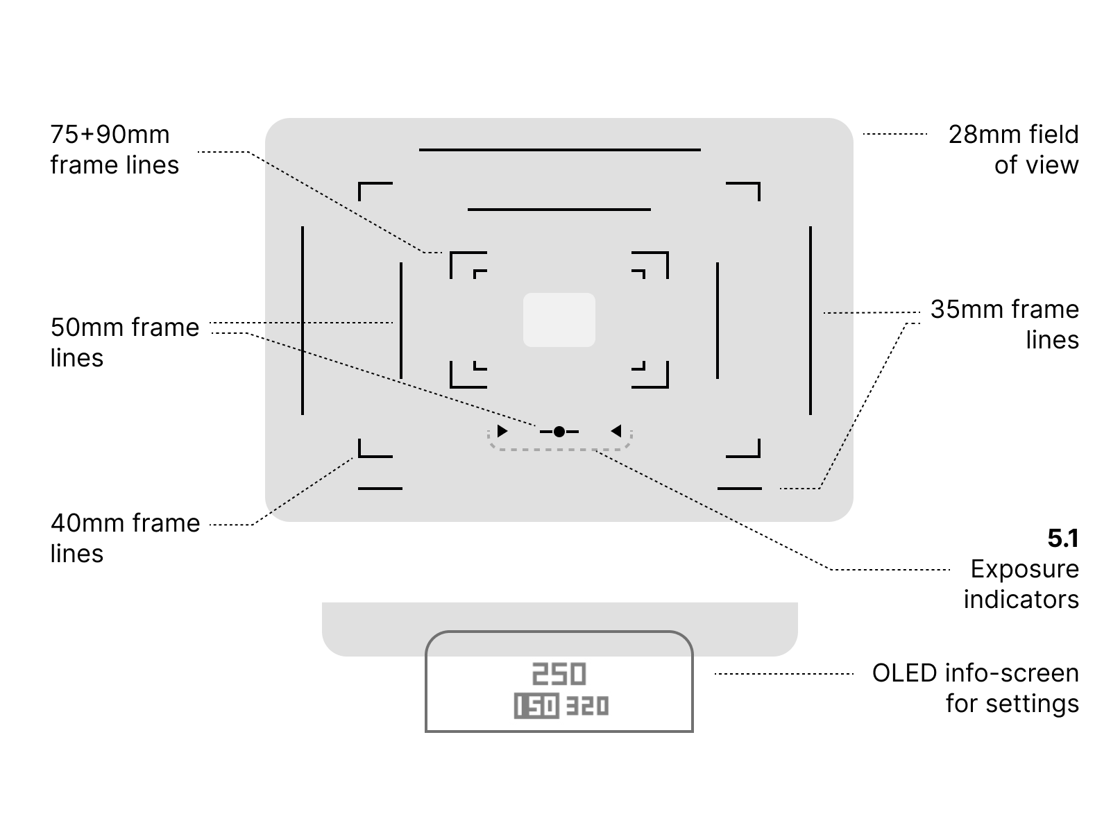 Pixii Max viewfinder frame lines.