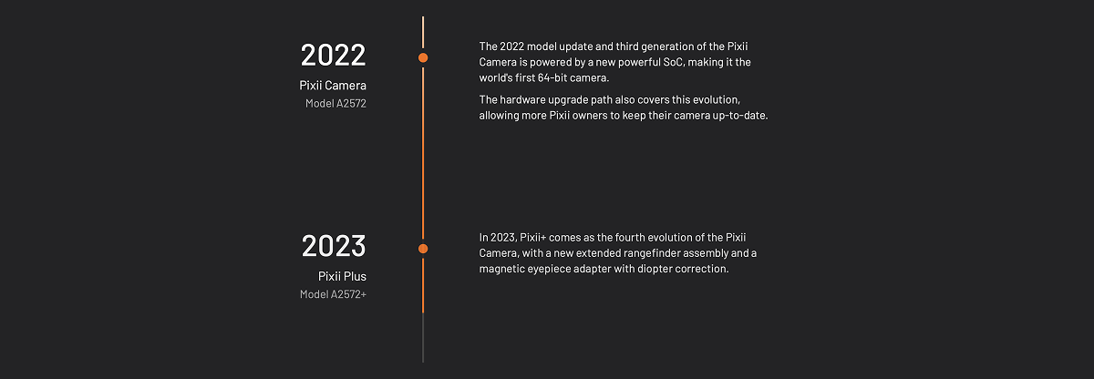 Newsletter — Carte postale du futur